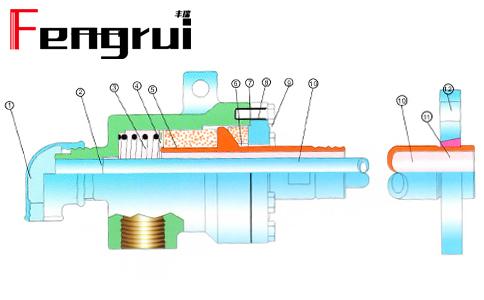 Q型旋轉(zhuǎn)接頭內(nèi)部結(jié)構(gòu)圖